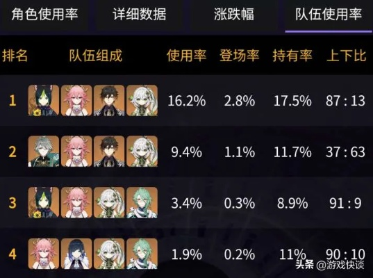 2026年复盘原神3.2UP池，草神散兵抽卡优先级+配队实战全攻略