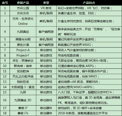 一、2011年Chinajoy的品类生态，端游主场，页游爆发，手游萌芽