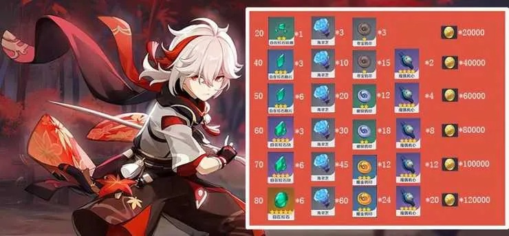 2026万叶突破材料全攻略，零氪速刷路线、囤货优先级与隐藏采集技巧