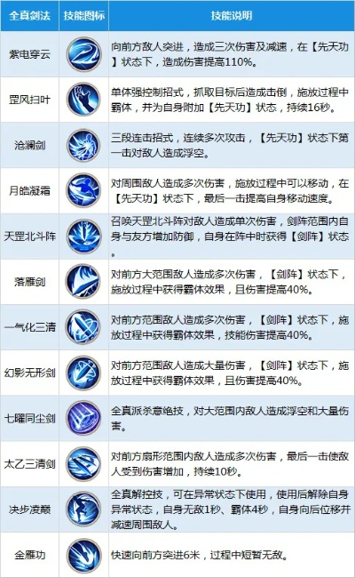 金蛇剑法怎么玩才强？诡道爆发流搭配、连招、门派适配全指南