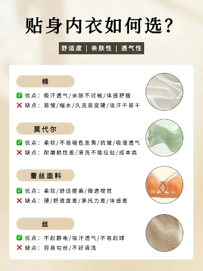 2026实测黑科技纳米内衣，抑菌/塑形/透气怎么选？避坑指南+类型解析