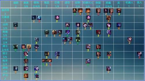 七艺之殇怎么通关？2026实测机制拆解、最优配队+容错技巧，攻克高难团本