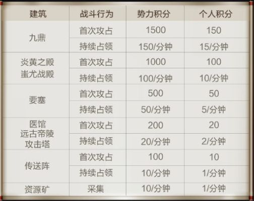 震世王者零氪也能当国战核心？新手冲榜+指挥进阶+装备避坑全解析