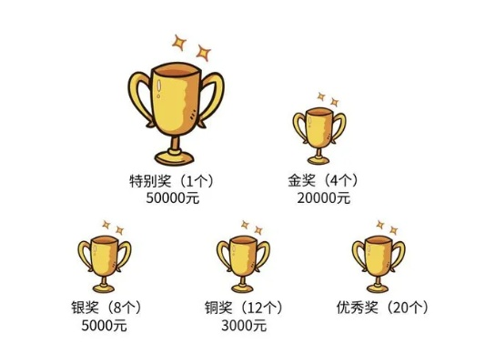 IPL5奖金类型全拆解，职业专属/民间激励/特殊荣誉金，如何匹配你的获奖需求？