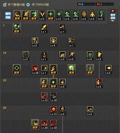 86版DNF男街霸刷图加点全攻略，异常流VS爆发流，平民/毕业党精准适配