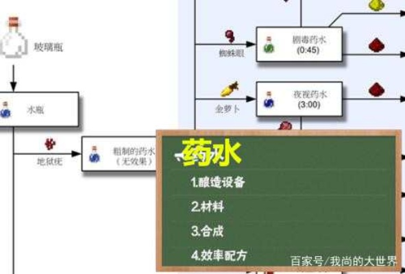 游戏万能药水怎么选？2026实测4大类型匹配热门需求，秒解核心痛点