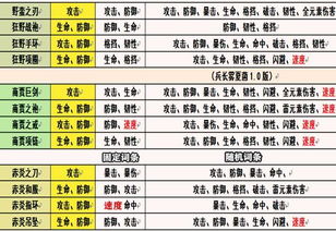 燃烧的英雄分哪几类？2026年热门需求匹配+实战上分全指南