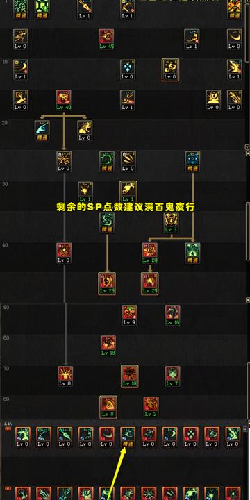 DNF英雄模式全类型拆解，冷门职业适配+隐藏机制的实战通关指南