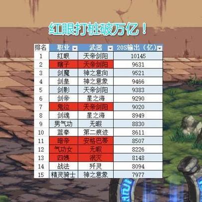 2026年DNF修罗（天帝）进阶全攻略，毕业装备/加点/团本手法拆解，避坑必看