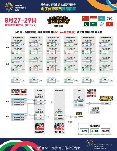 2026韩国亚运会电竞怎么玩？项目解析、观赛&备战全攻略（玩家专属）