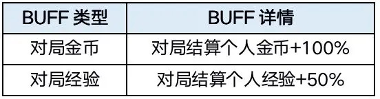 2026年SF开区类型全解析，散人/专属/商业服怎么选？匹配需求的实战指南