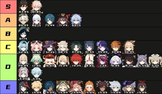 2026年3月原神角色强度排行怎么看？热门需求匹配&实战配队全指南