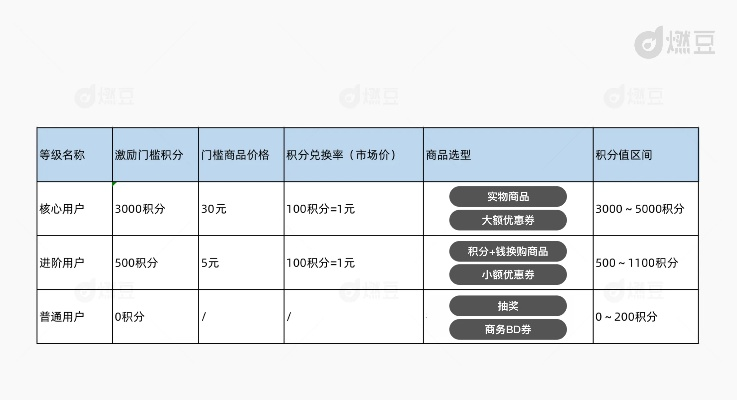 盛大积分怎么用最划算？2026年全类型拆解+热门需求匹配实战攻略
