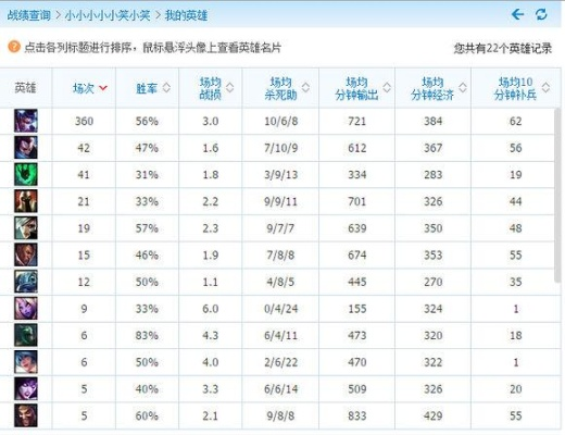 LOL小学生测试全维度拆解，3类核心测试+实战避坑指南