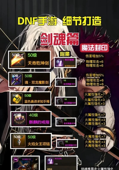 2026DNF剑魂觉醒视频怎么学？全流派实战拆解+秒伤破百亿核心细节