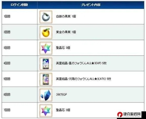 2026年FGO国服1-3月独家指南，抽卡避坑+高难通关，帮你省6000圣晶石