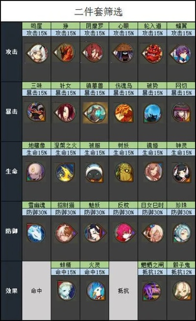 2026阴阳师御魂全类型硬核解析，隐藏触发逻辑+热门式神精准搭配指南