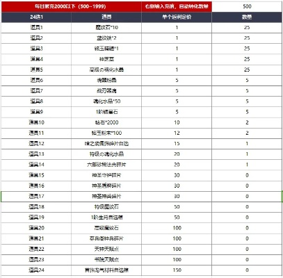 snsyx页游怎么玩爽？隐藏福利领取、极速升级、低氪霸服全解析