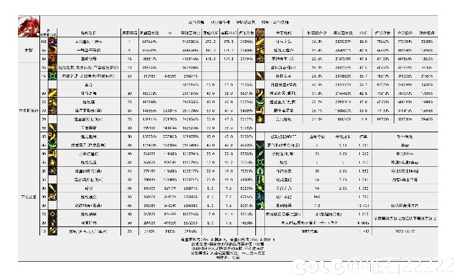 2026DNF战斗法师全流派攻略，新手入门、团本竞速、搬砖最优方案