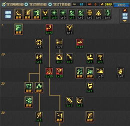2026DNF漫游枪手深度攻略，技能拆解、加点连招、巴卡尔团本毕业指南