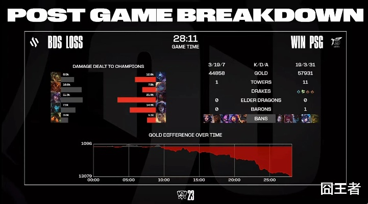 2026版本阿卡丽钻石局速成，能量管理黑科技+隐身博弈+连招团战全解析