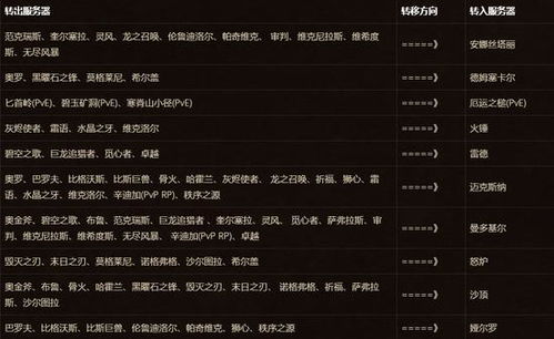 2026实测英雄岛角色迁移，3类核心类型拆解+热门需求匹配避坑指南