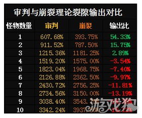 原神2.6版本UP池深度拆解，抽卡优先级、配队实战&新老玩家精准避坑指南
