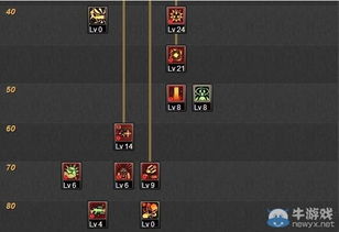 2026DNF大将军刷图加点全解，爆发/续航/平X流适配巴卡尔+新手速成