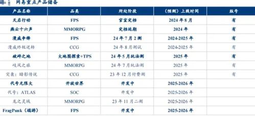 2026年Q1网络休闲游戏排行榜怎么选？按类型+刚需匹配的深度指南