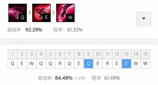 2026卡特琳娜天赋全解析，秒人流/续航流怎么选？附韩服高胜率实战细节
