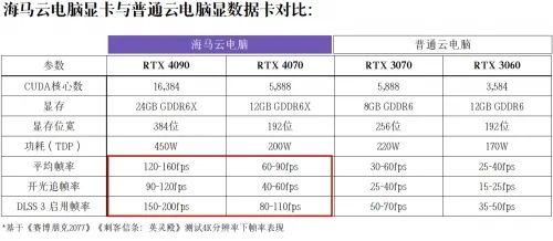 云之彩是什么？2026实测云游戏色彩增强技术的设置与避坑指南