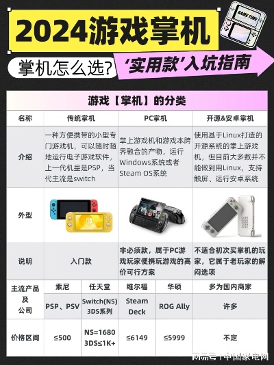 2026年掌机怎么选？覆盖3A、通勤、复古的玩家专属推荐