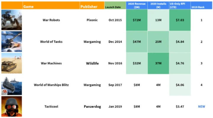 2026年射击网游细分排行，硬核竞技/休闲摸鱼/剧情向怎么选？附实测TOP10