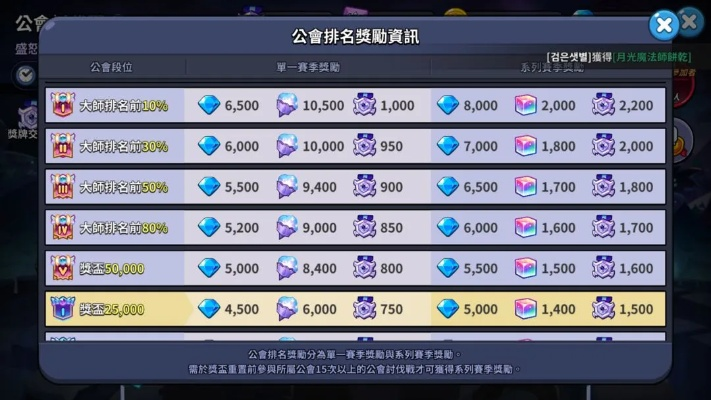 2026比伦类型游戏零氪进阶指南，开荒避坑+专属编队公式+资源高效利用