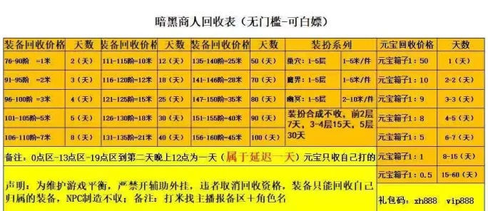 夜归人传奇，深夜档散人零氪怎么逆袭？2026独家BOSS表+搬砖实操全解析