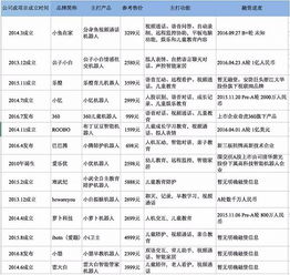 疯狂来往玩不出新意？3类场景定制玩法+私藏冷词库，聚会/团建秒破圈