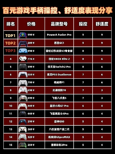 2026年手柄单机游戏怎么选？从类型细分到热门需求的深度匹配攻略