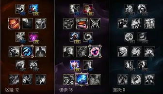 DOTA6.78B怀旧上分全攻略，冷门英雄玩法+道具平衡冷知识