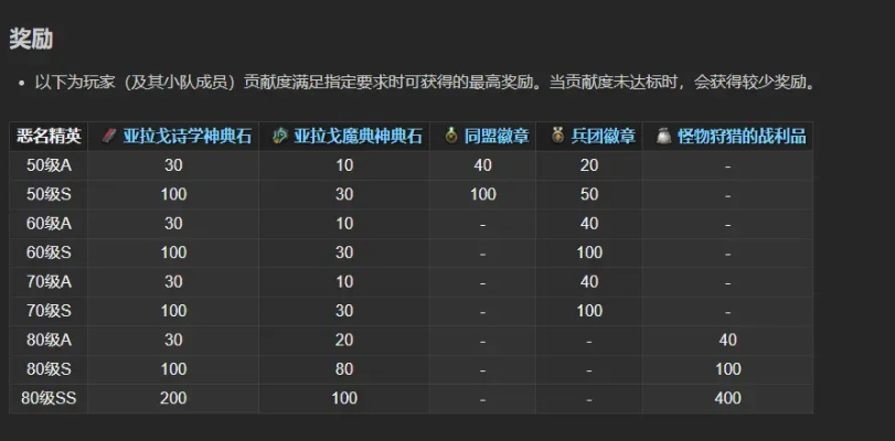 战斧OL独家实测，从萌新到硬核大佬的开荒、配装、刷资源全指南