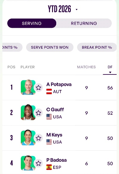 2026年蔓谢丽怎么称霸对战？性格配招+双打空间体系+孵蛋技巧全解析