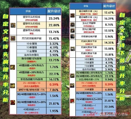 别瞎逛地下城资料站！2026硬核玩家必藏的装备/副本/职业精准攻略手册