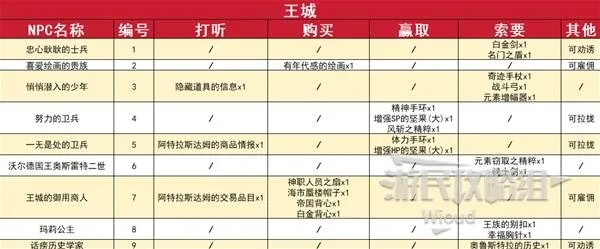 王城任务深度拆解，2026最新类型划分+热门需求高效通关秘籍