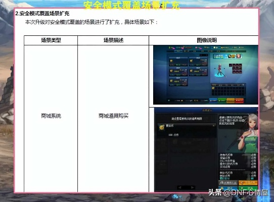 2026DNF二代密码全攻略，类型拆解、安全设置、快速找回+盗号止损实战