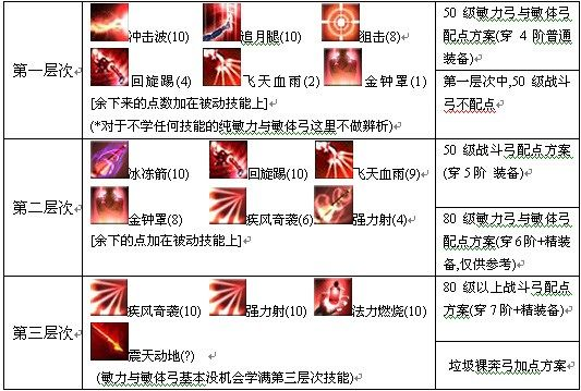 2026奇迹世界生命法师加点全攻略，3种热门流派配点+实战场景解析