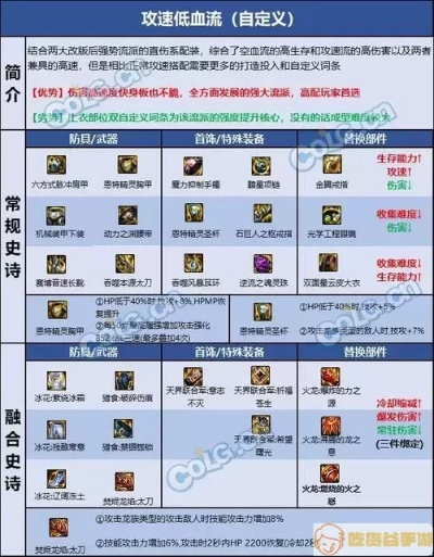 2026阿修罗装备怎么选？类型拆解+热门场景适配全攻略