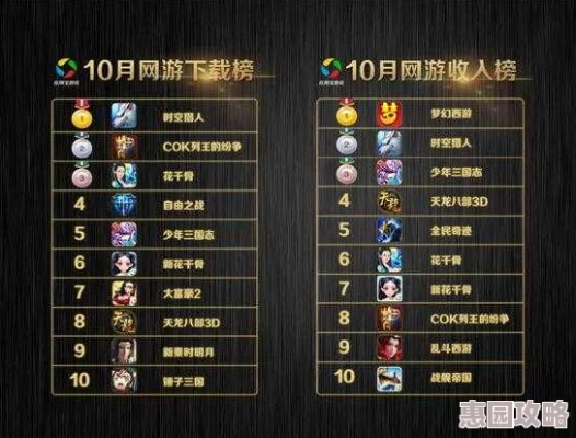 17173网游排行榜有哪几类？2026年Q1玩家精准选游避坑指南