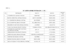 2026考古实战攻略，新手如何快速锁定高价值文物？冷门点位+避坑技巧