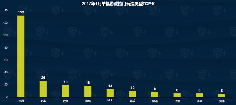 如何挑对大型网游网站？从类型细分到热门需求适配全攻略