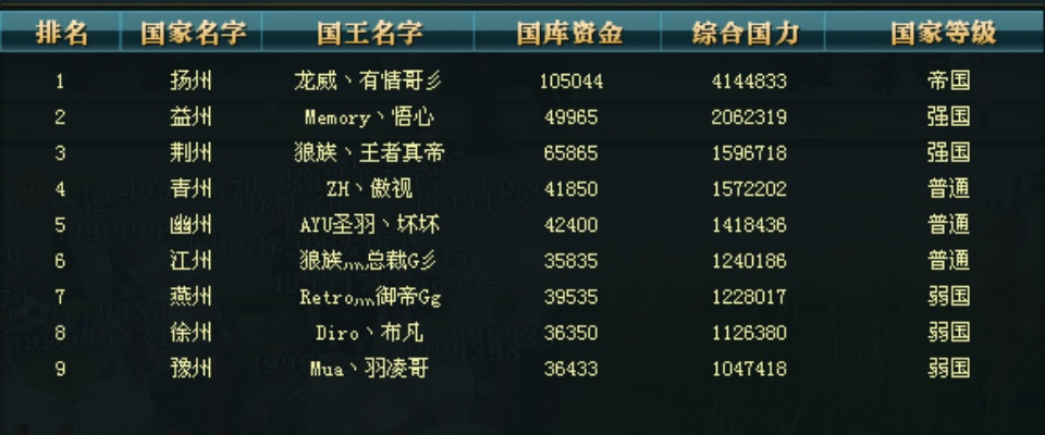 御龙在天家族任务怎么选？冲榜、搬砖、混日常全攻略｜附2026年最新收益数据