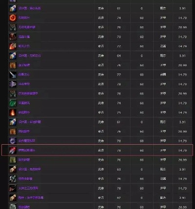 163WOW怀旧服如何快速毕业？独家私藏天赋搭配+开荒技巧+服务器避坑指南